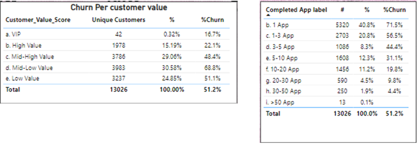 Churn Prediction Chart 1