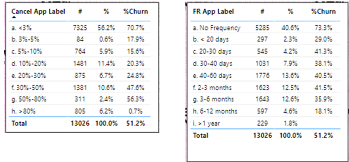 Churn Prediction Chart 2