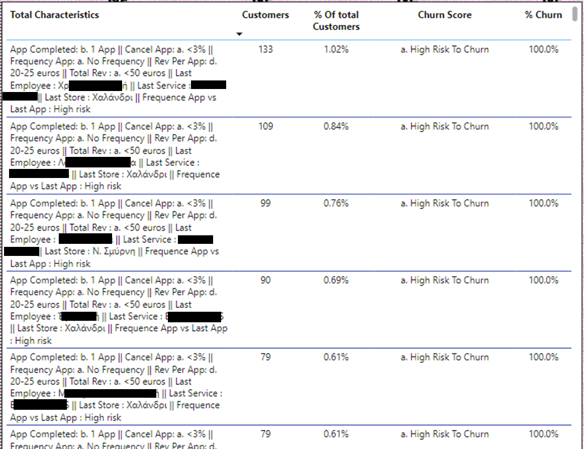 Churn Prediction Chart 5