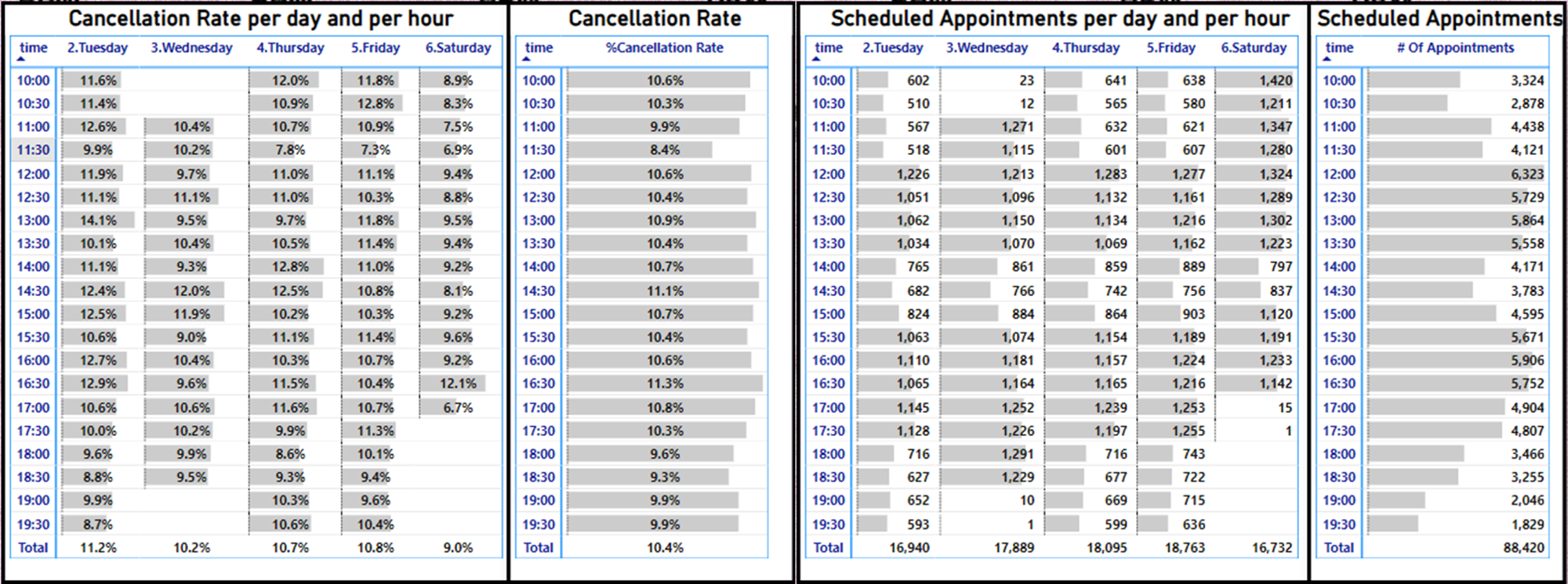 Customers Chart 2