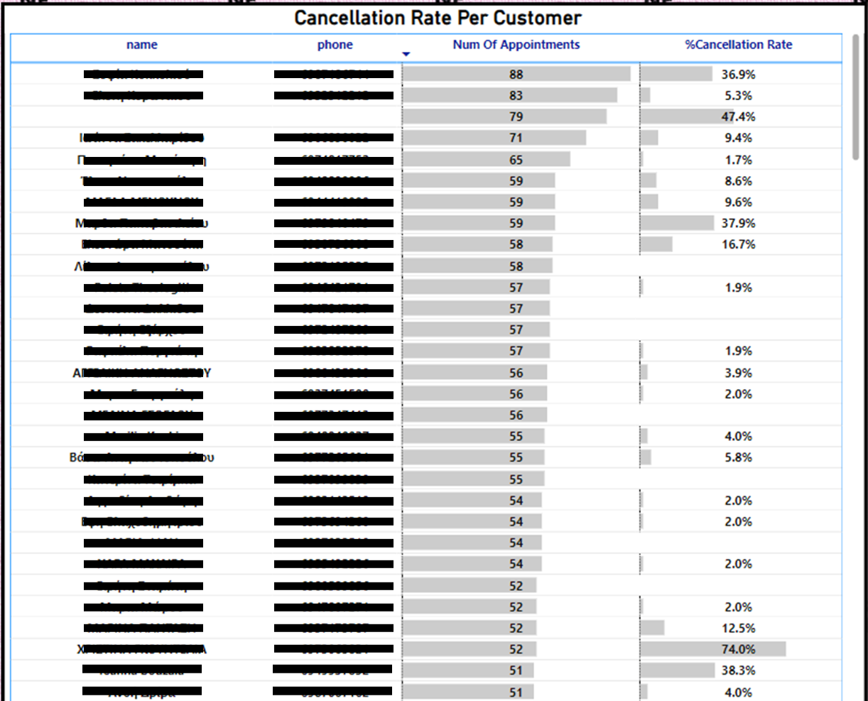 Customers Chart 3