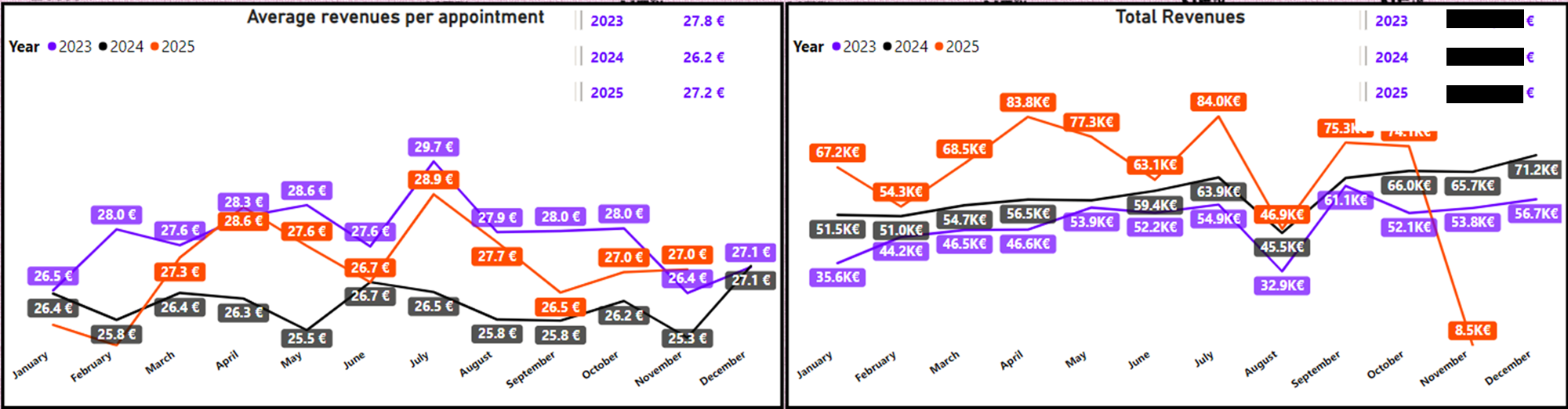 Revenue Chart 2
