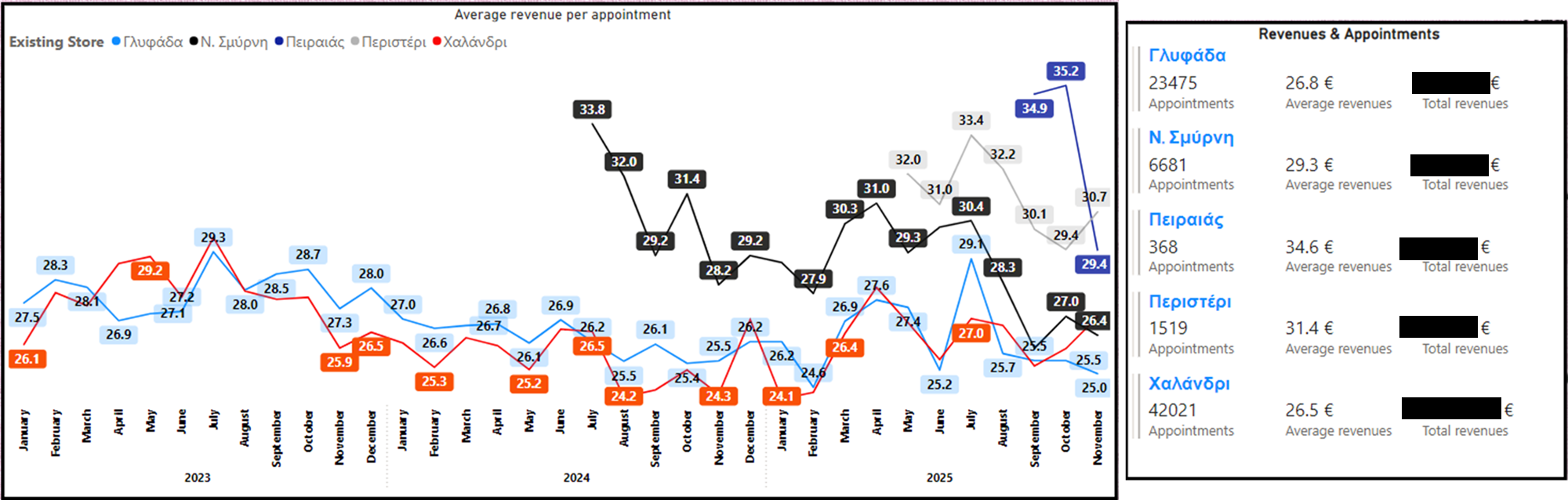 Revenue Chart 4