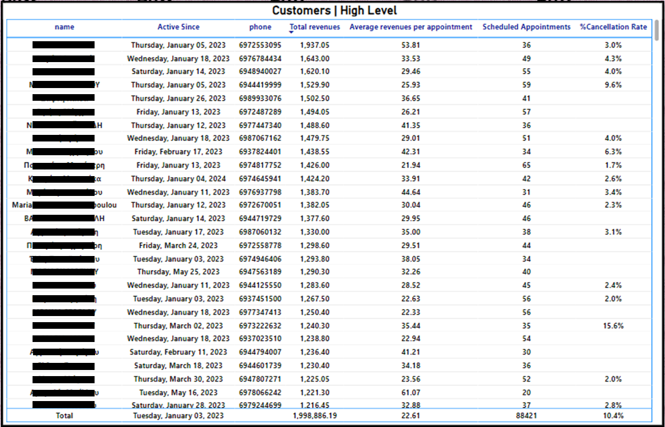Revenue Chart 7