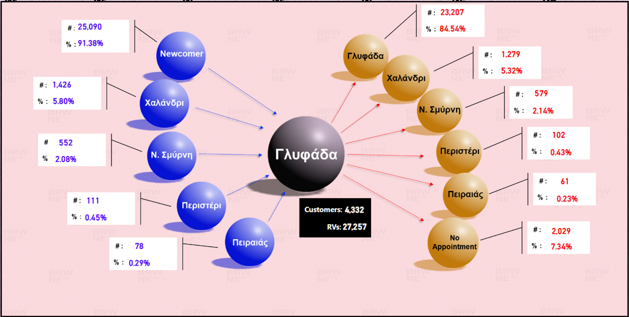 Store Flow Chart 2