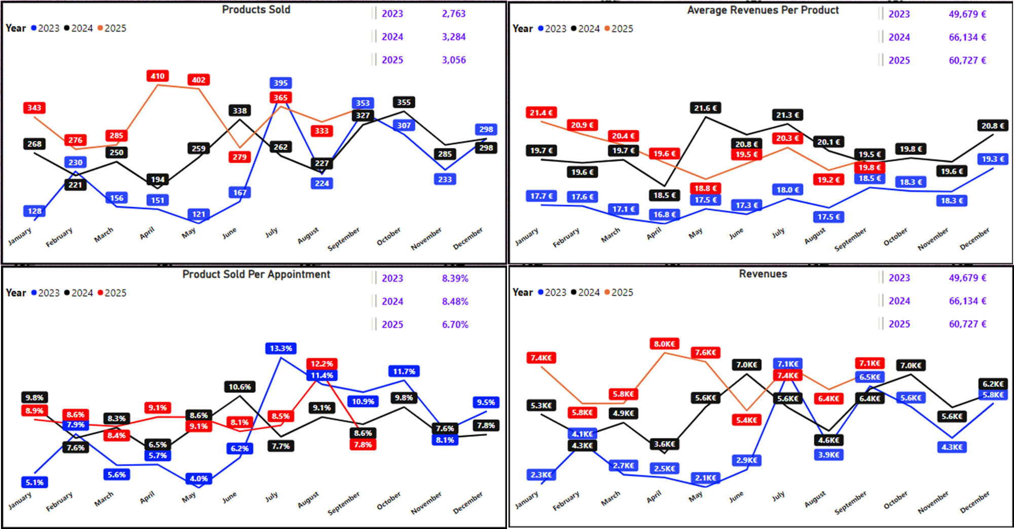 Product Sales Graph 1
