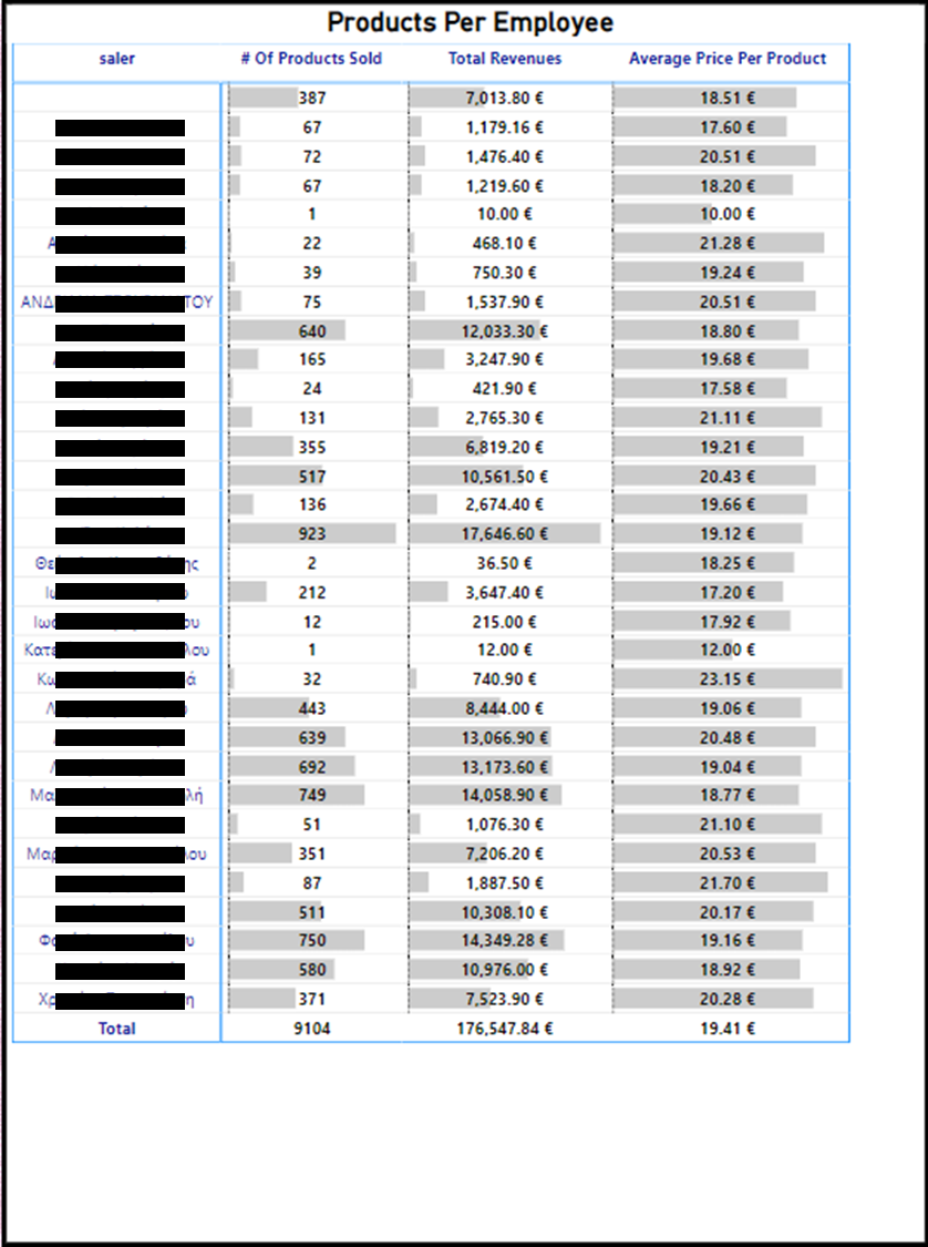 Product Sales Graph 2